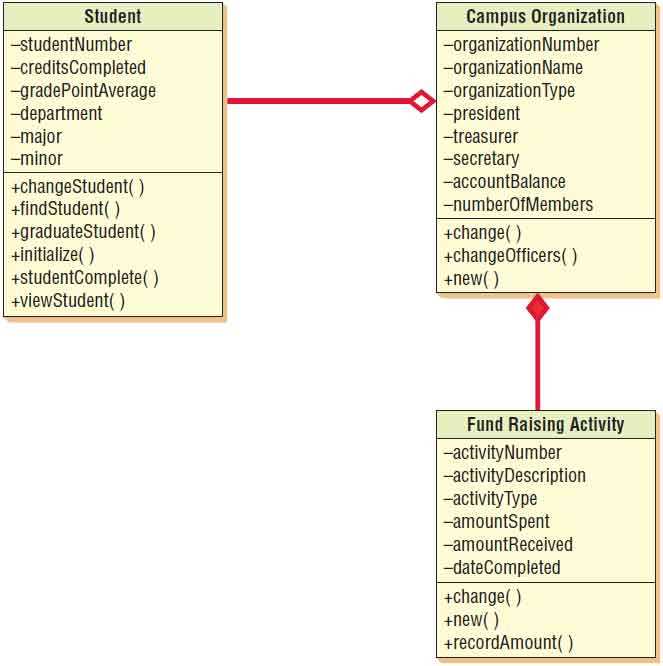 class diagram parts