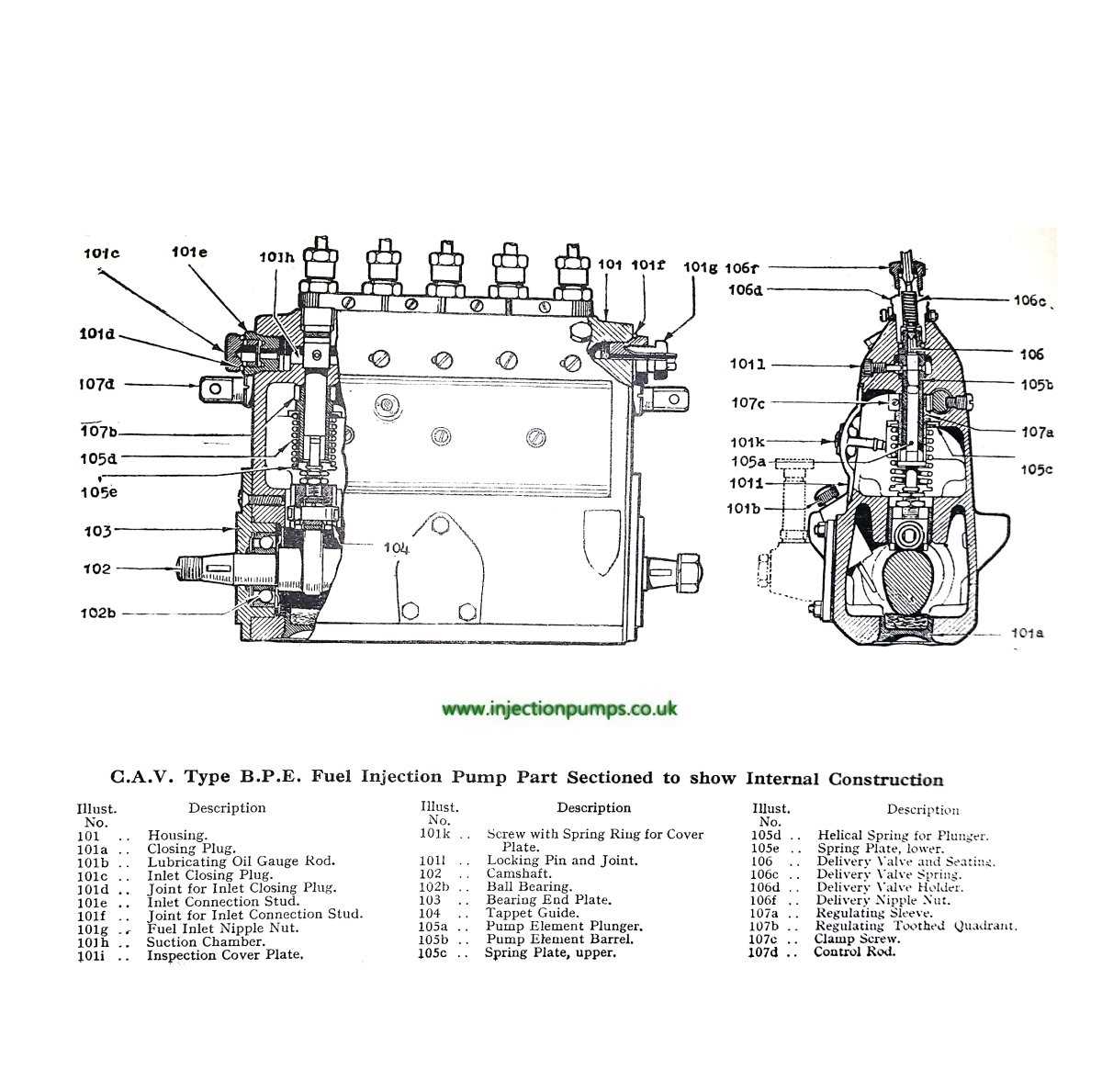 lucas injection pump parts diagram