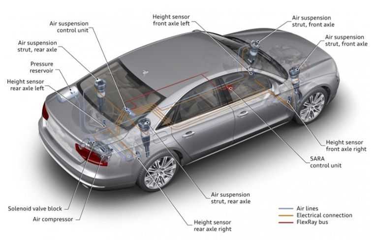 air suspension parts diagram