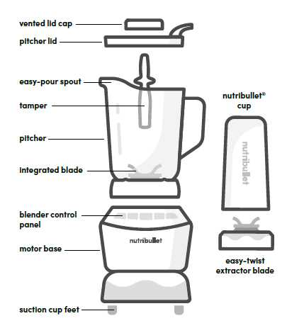 nutribullet rx parts diagram