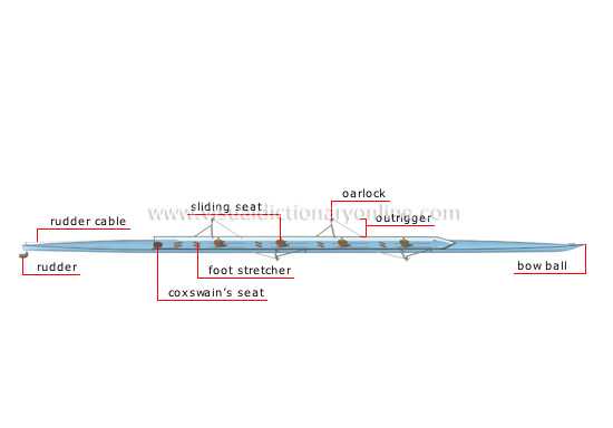 parts of a boat hull diagram