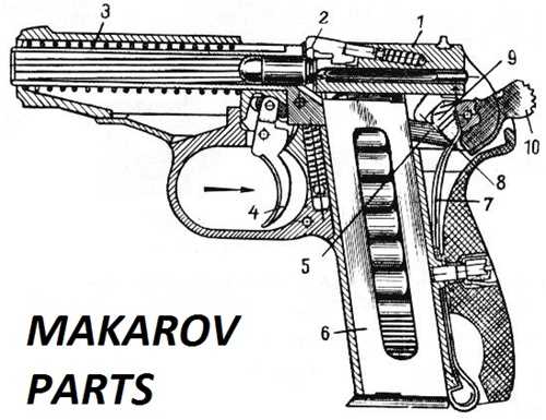 makarov parts diagram