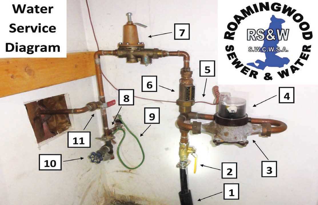 gas meter parts diagram