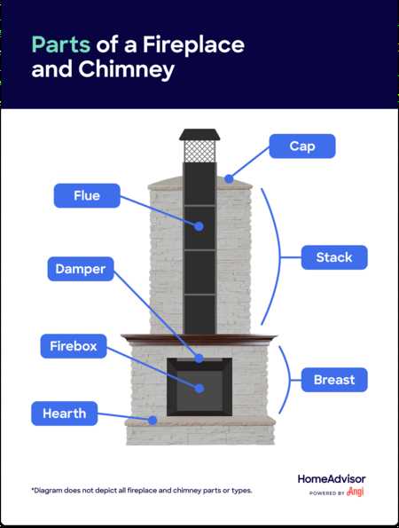 parts of a gas fireplace diagram