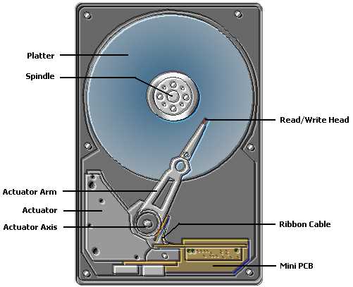 hard drive parts diagram