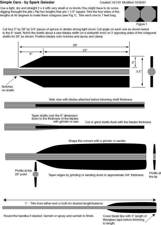 oar parts diagram