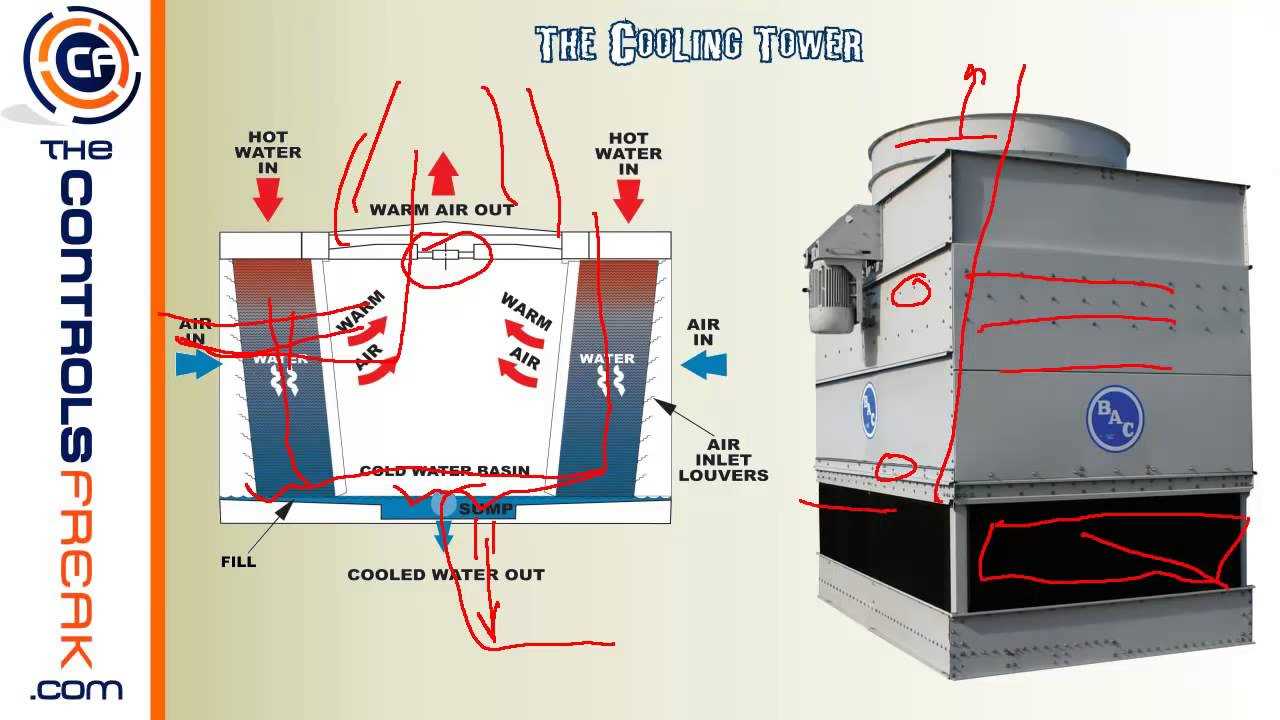 chiller parts diagram