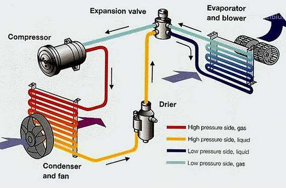 car ac compressor parts diagram