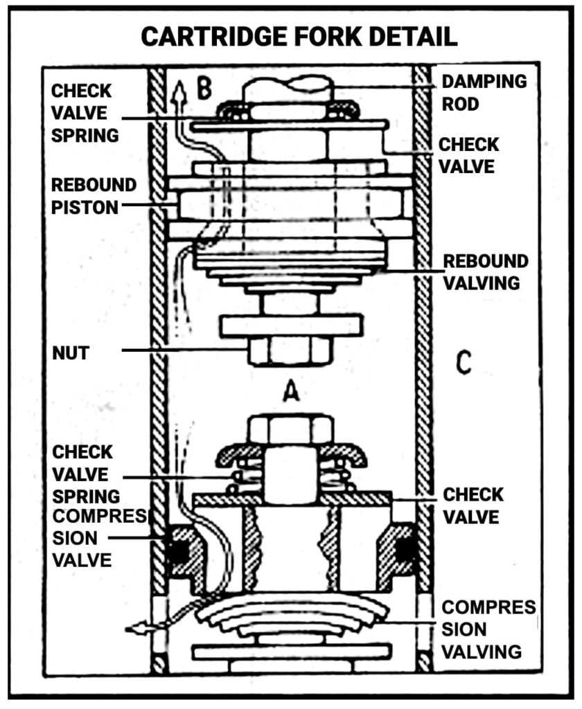 bicycle fork parts diagram