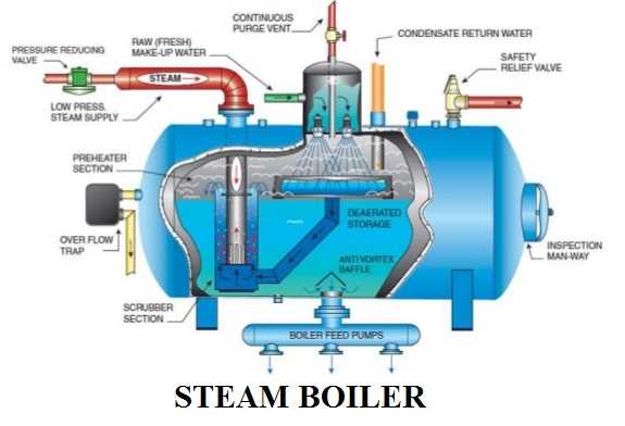 oil furnace parts diagram