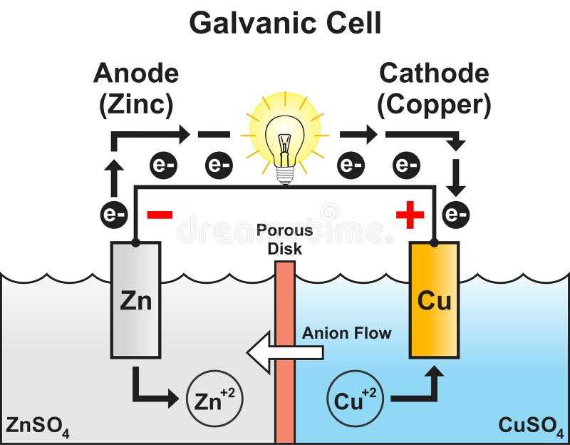 battery parts diagram