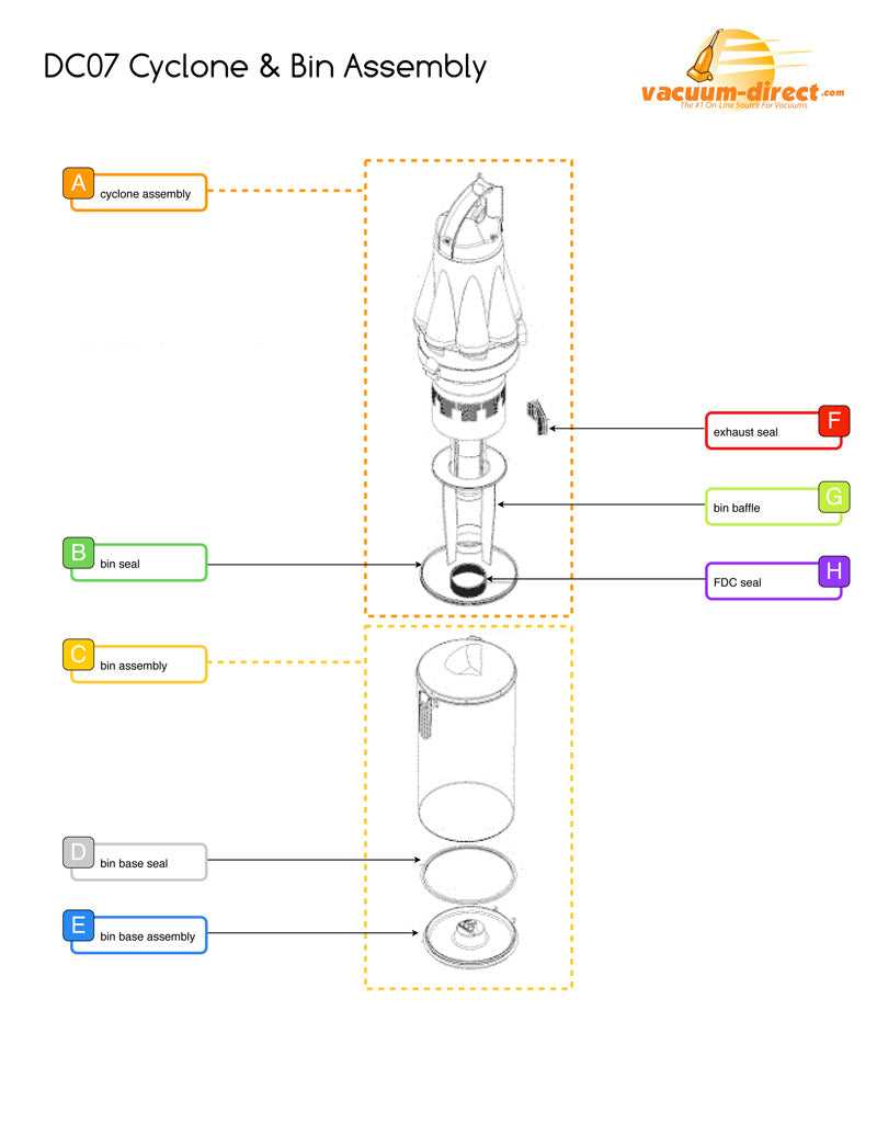 dyson dc37 parts diagram