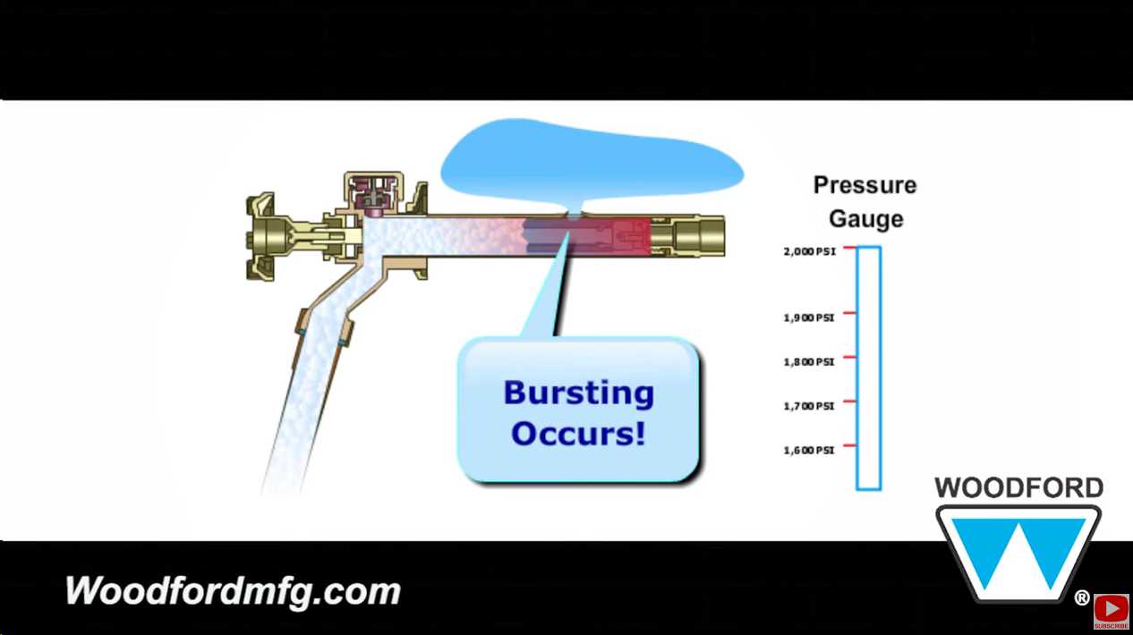 old outdoor faucet parts diagram