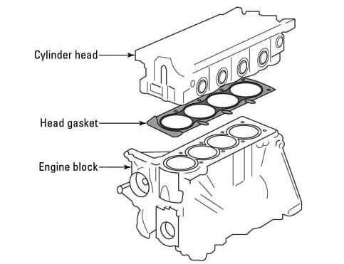 cylinder head parts diagram