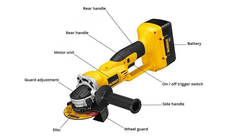 angle grinder parts diagram