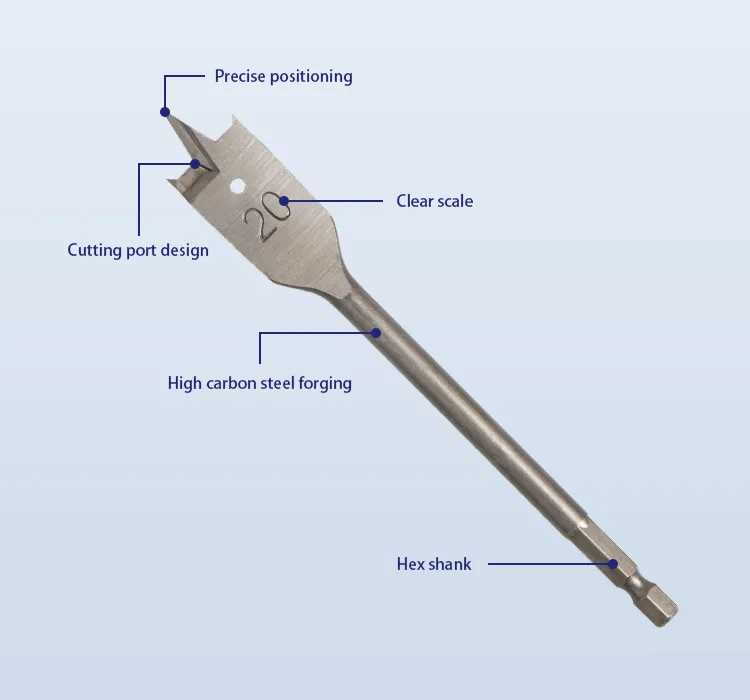 parts of a drill bit diagram