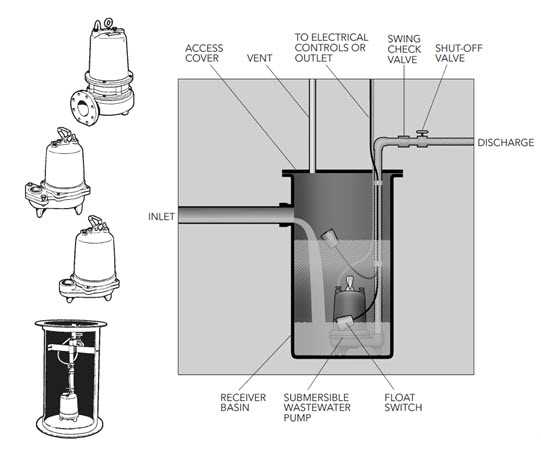 goulds water pump parts diagram