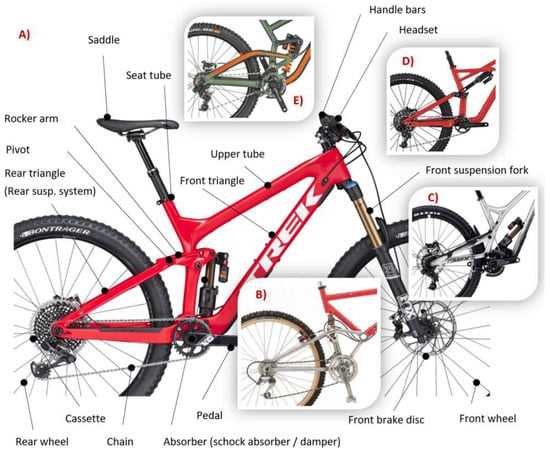 mountain bike frame parts diagram