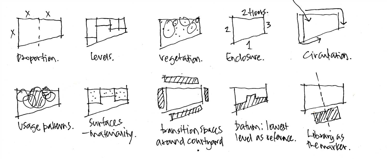 parti diagram architecture examples