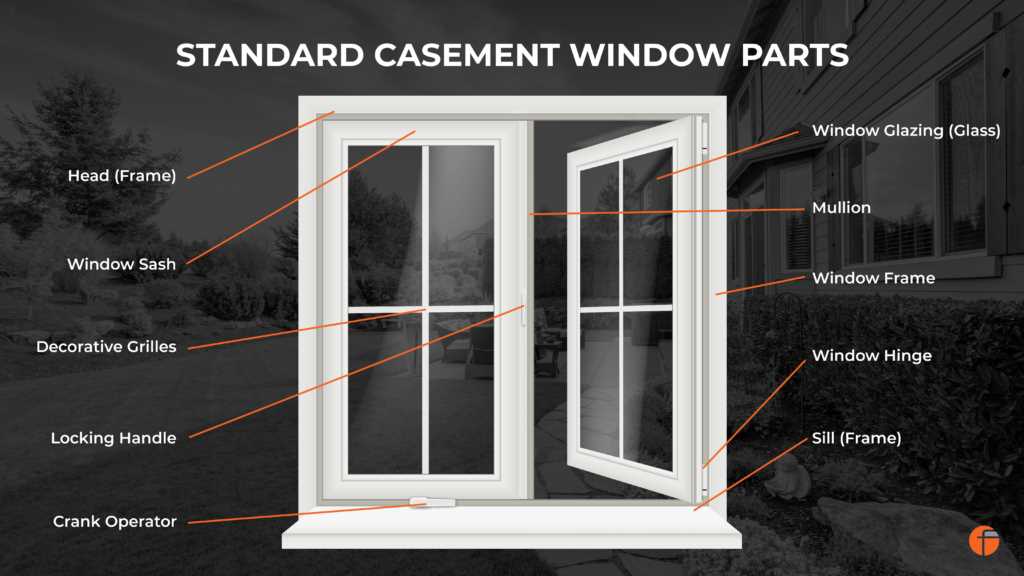 parts of a casement window diagram