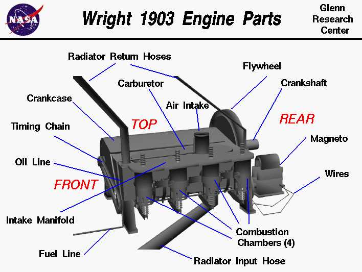 crazy cart parts diagram