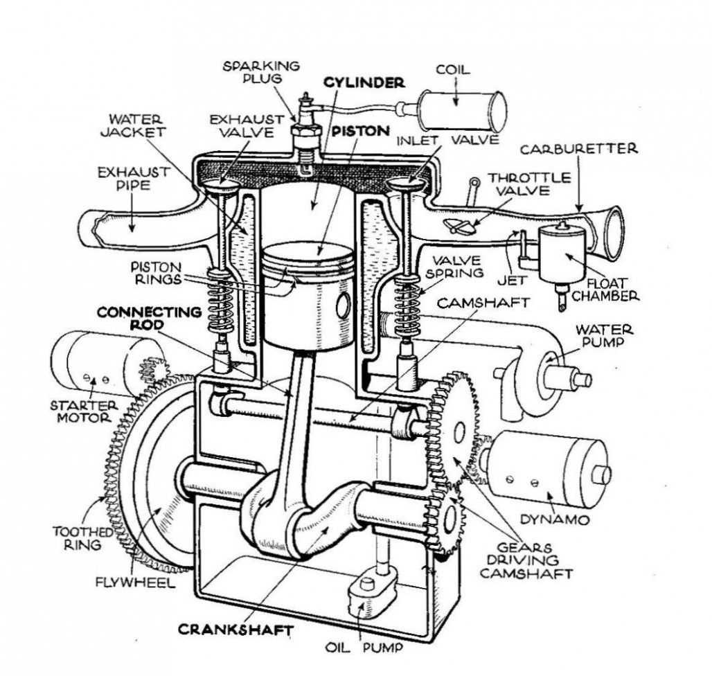 dirt bike engine parts diagram