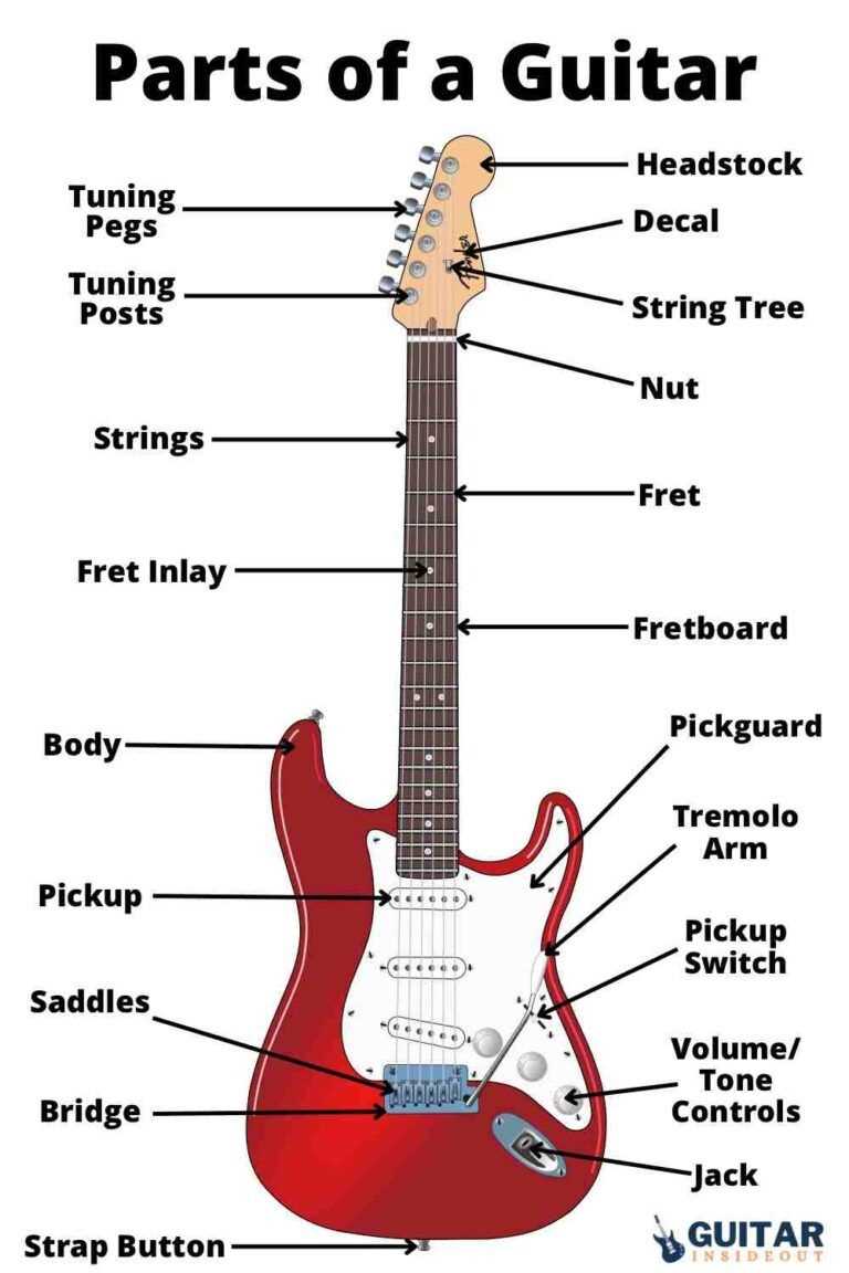 electric guitar parts diagram