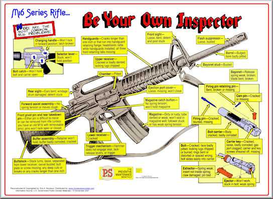 m16a1 parts diagram