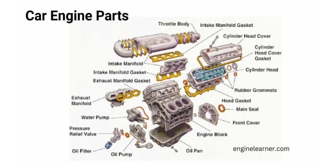 auto engine parts diagram