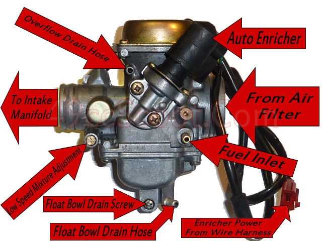 gy6 150cc parts diagram