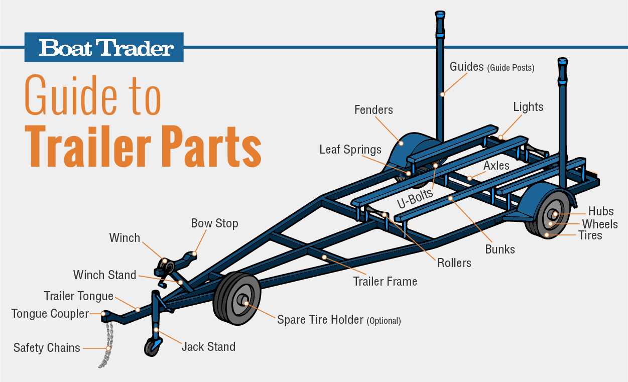 load rite trailer parts diagram