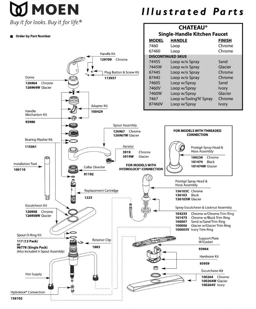 moen single handle bathroom faucet parts diagram