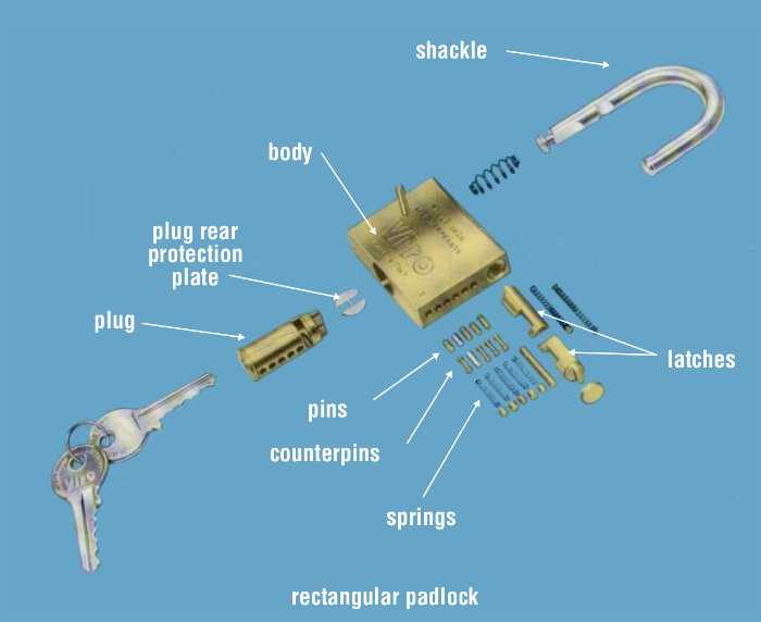 lock parts names diagram