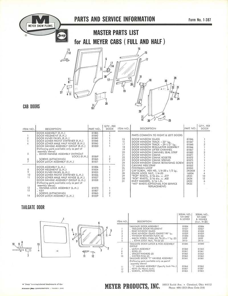 jeep cj5 parts diagram