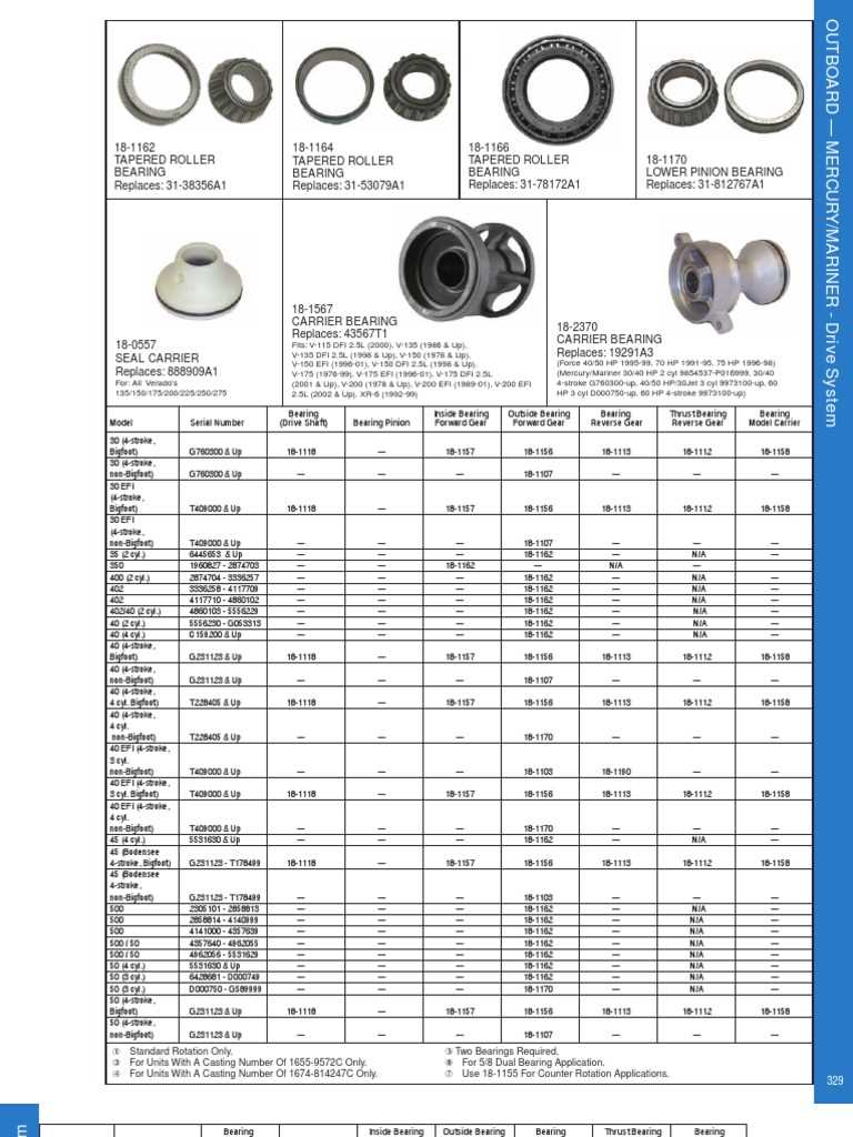 mercury 115 pro xs parts diagram