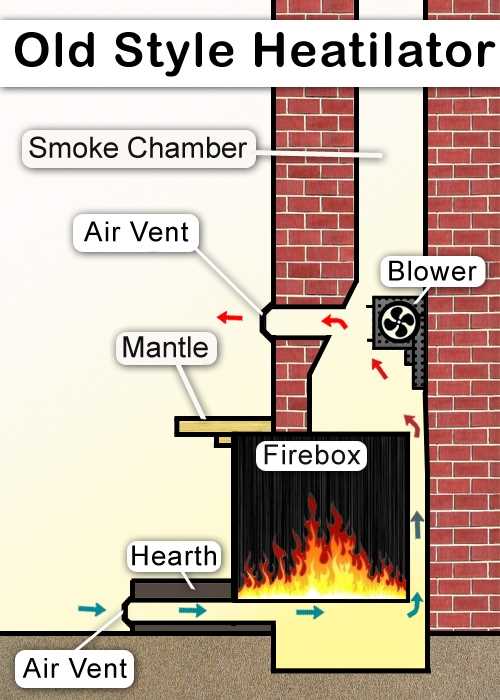 heatilator parts diagram