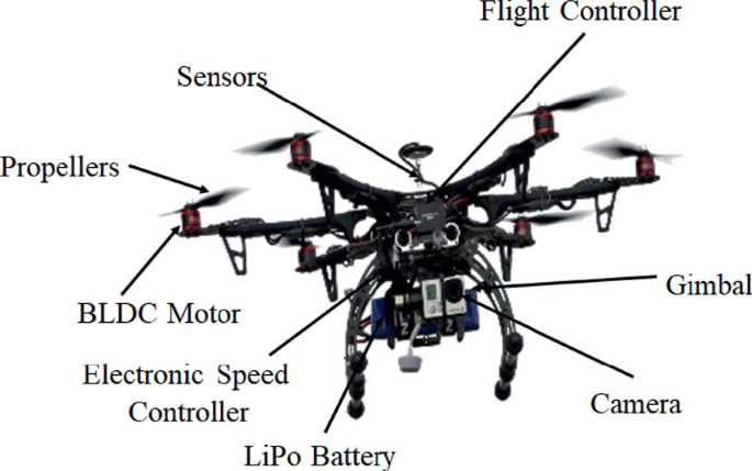 parts of a drone diagram