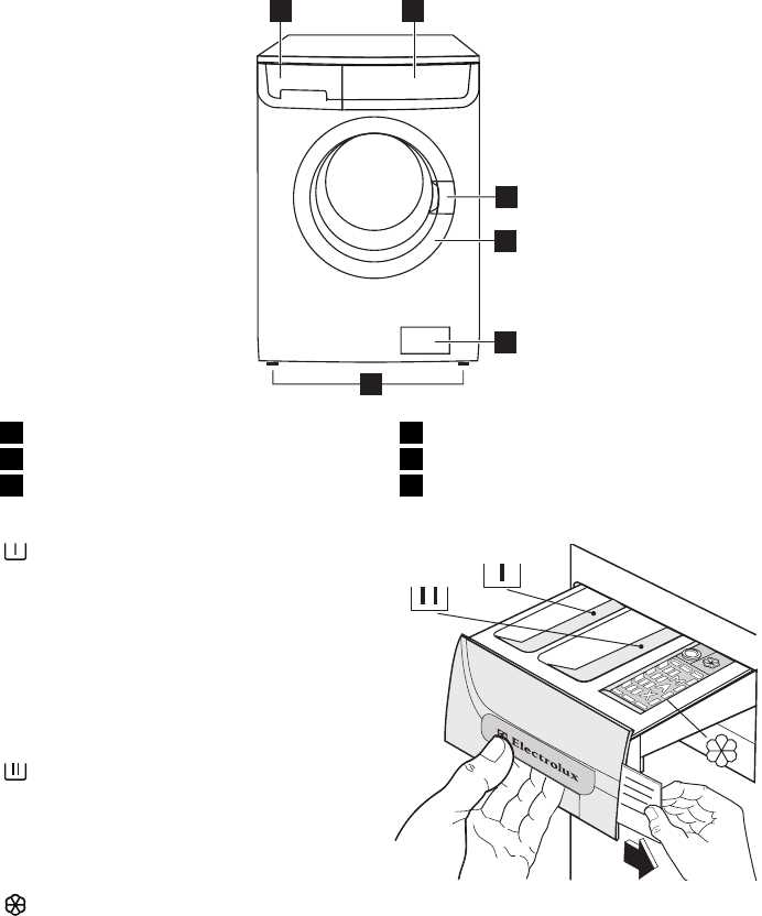 electrolux washing machine parts diagram