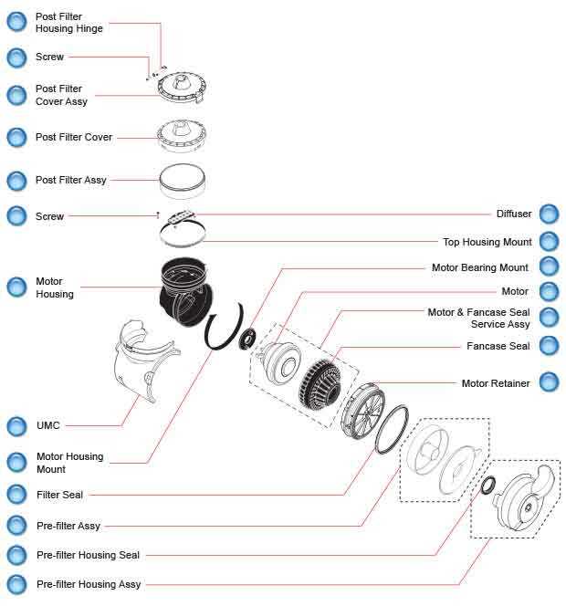 assembly dyson dc25 parts diagram