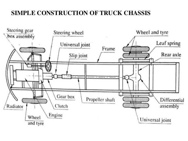 car chassis parts diagram