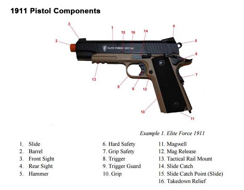 parts of a bb gun diagram