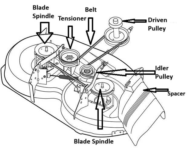 john deere 42c mower deck parts diagram