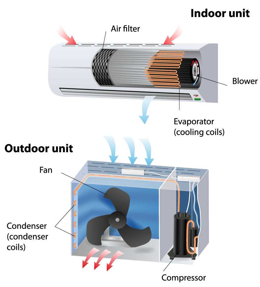 home ac unit parts diagram