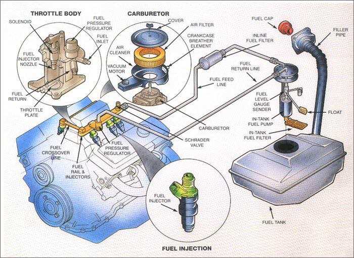 fuel pump parts diagram