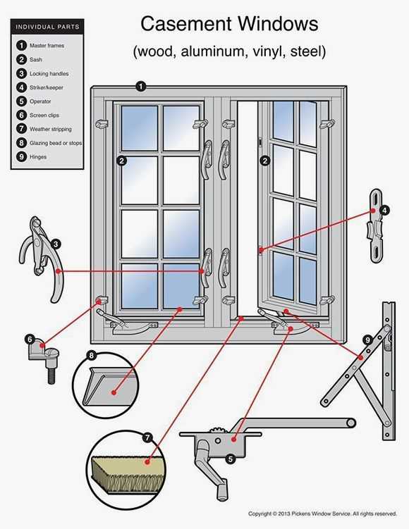 double hung window parts diagram