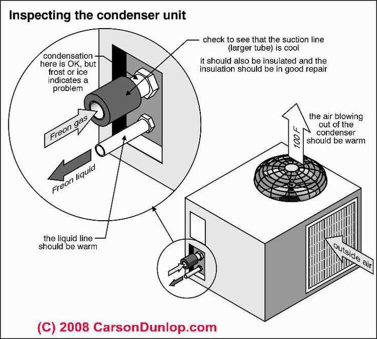 home ac unit parts diagram