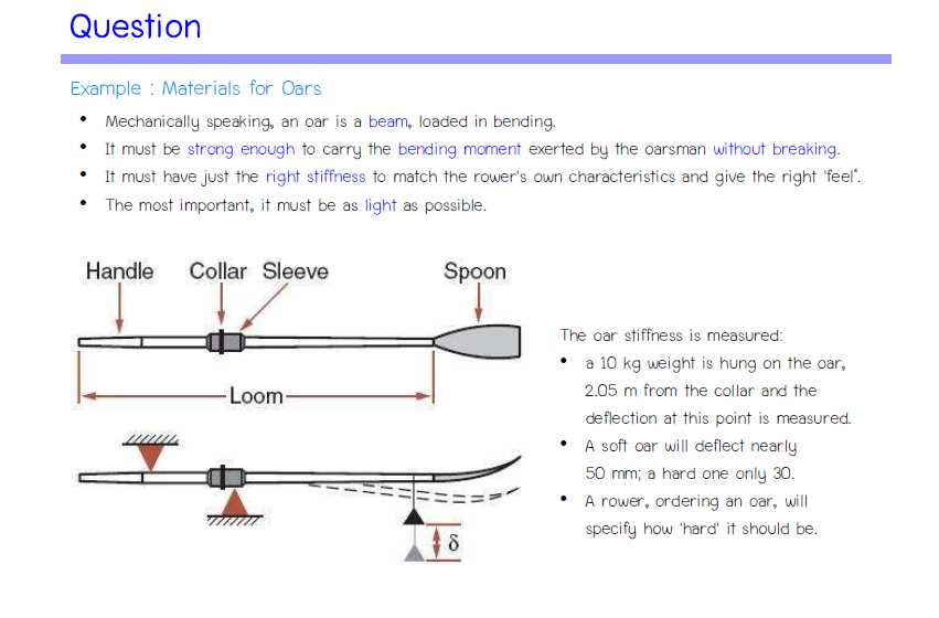 oar parts diagram