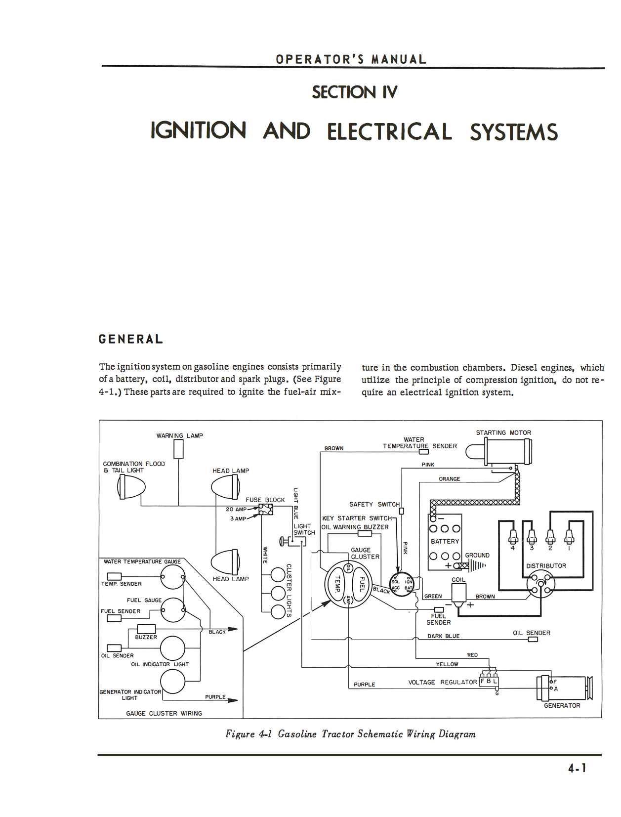 oliver 550 parts diagram