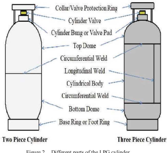 gas cylinder parts diagram