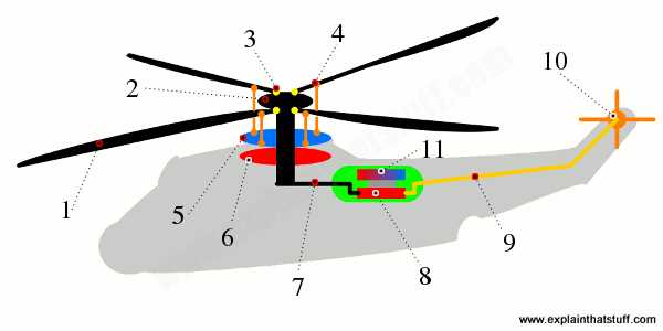 helicopter parts diagram